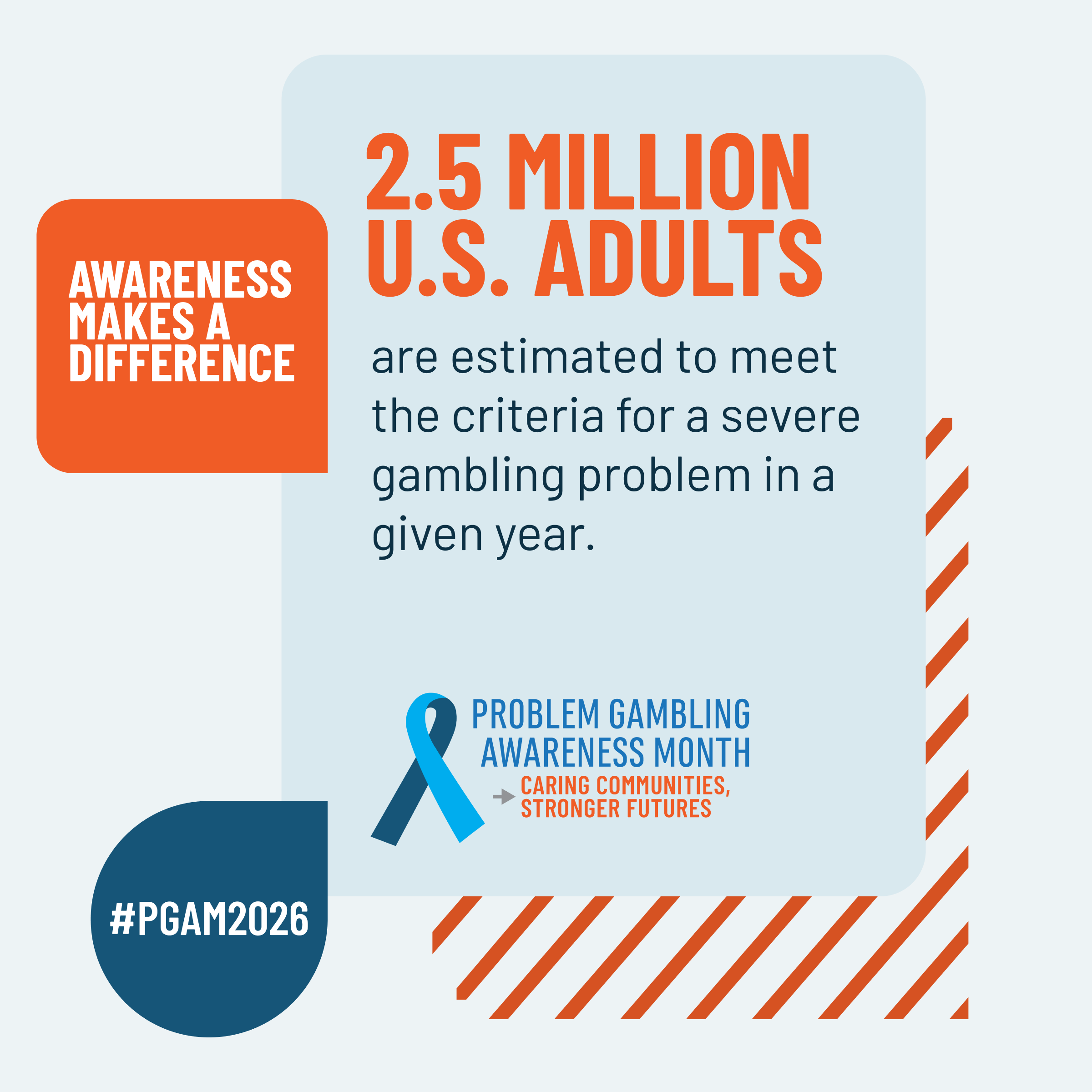 Awareness Makes a Difference. 2.5 Million U.S. Adults are estimated to meet the criteria for a severe gambling problem in a given year. Problem Gambling Awareness Month. Caring Communities, Stronger Futures. #PGAM2026