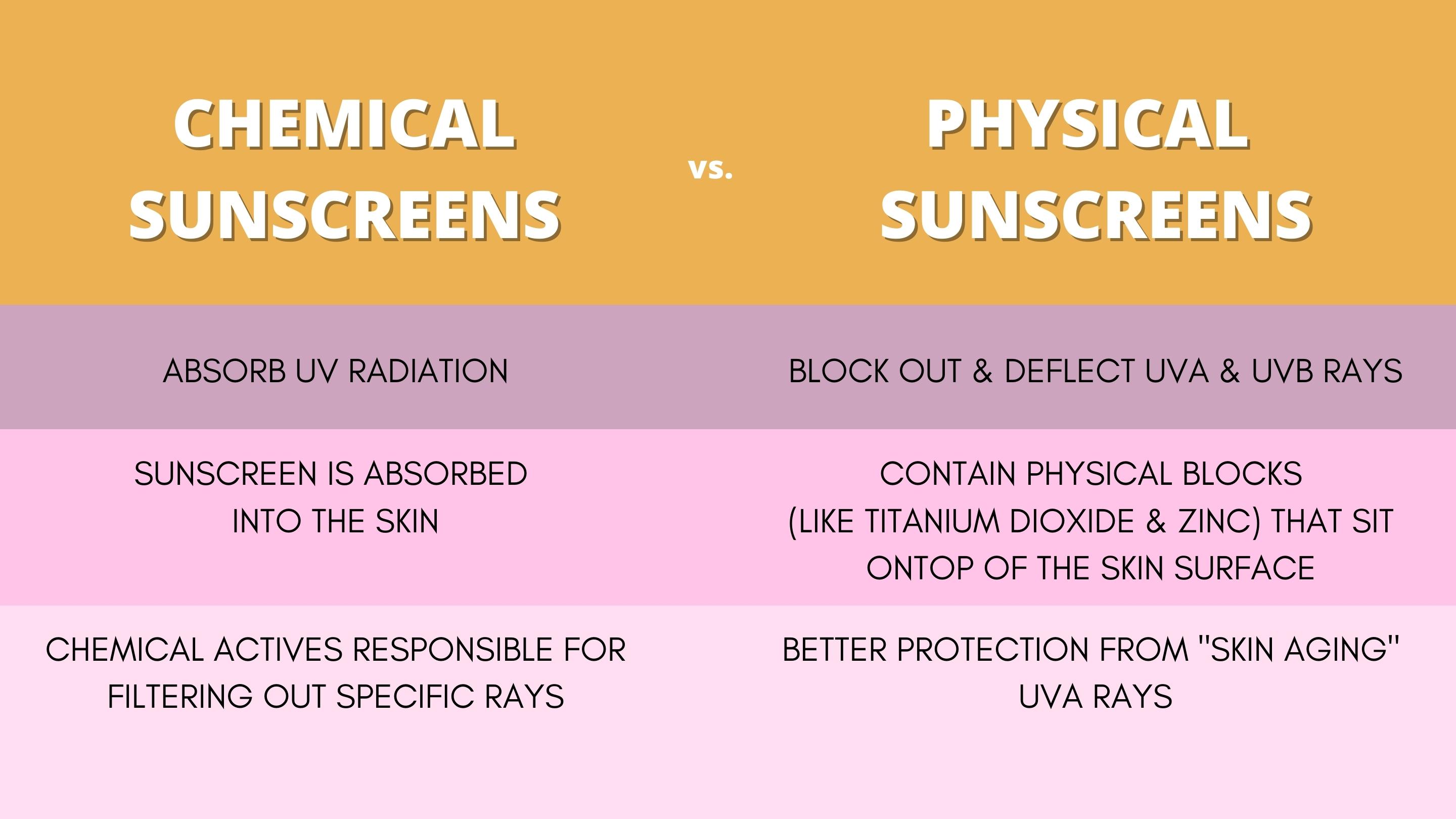 Chemical Sunscreen vs. Physical Sunscreen